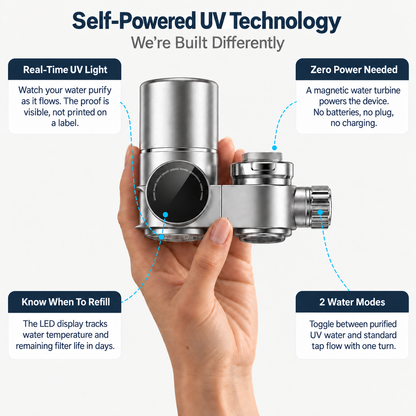 PureGlow — The UV Faucet Filter for Clearer Skin